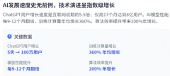 如生成式A模态AI和企业AI使用