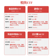 <strong>荐神州数码、软通动力等</strong>