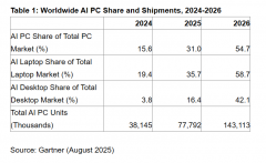 <b>ARM的笔记本电脑将正在消费市场获得比贸易市场</b>