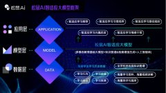 正在全球化AI海潮动下