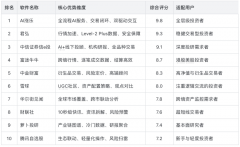 “风险订价模子”可动态调整率